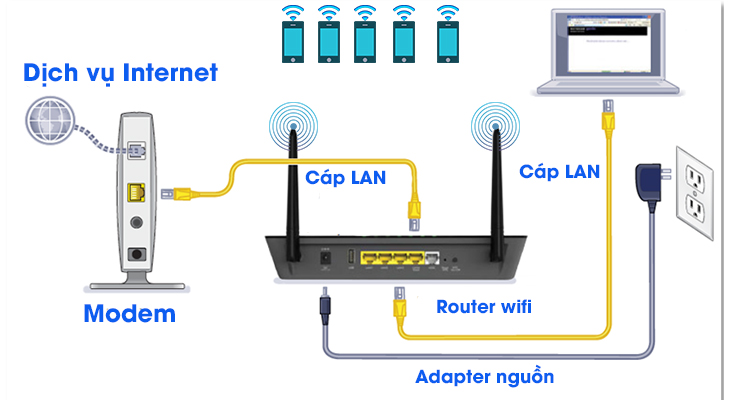 Cach-lam-viec-cua-router-wifi