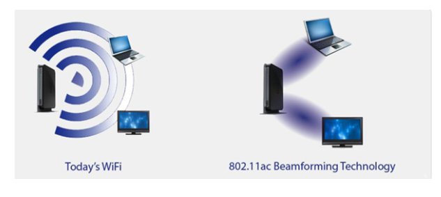 Cong-nghe-beamforming-co-loi-ich-gi-cho-doanh-nghiep-smes-so-huu-ngay-cong-nghe-beamforming-nho-giai-phap-mang-tako