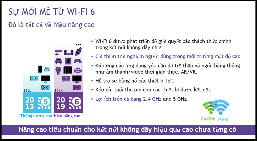 Tim-hieu-loi-ich-cua-wifi-6-voi-doanh-nghiep-smes-co-can-thay-moi-thiet-bi-mang-de-su-dung-wifi-6-khong