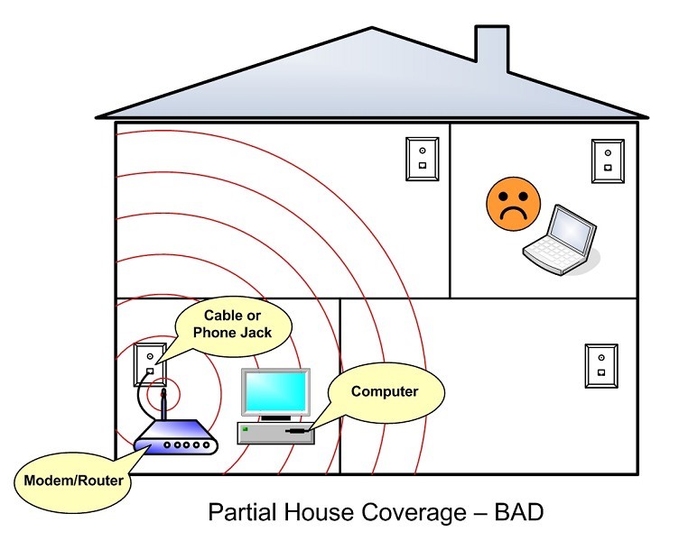 Lap-dat-he-thong-mang-cho-doanh-nghiep-co-nen-thay-ngay-router-wifi-tang-kem-cua-nha-mang-khong