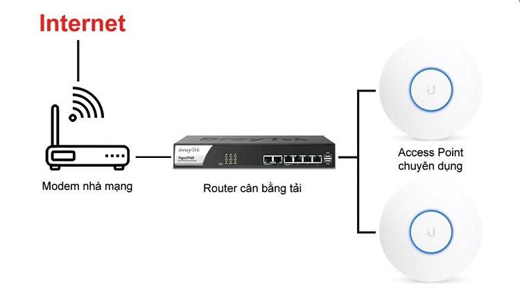 Router-wifi-chuyen-dung-cho-quan-cafe-co-quy-mo-vua-va-nho-duoi-50m2-3_result