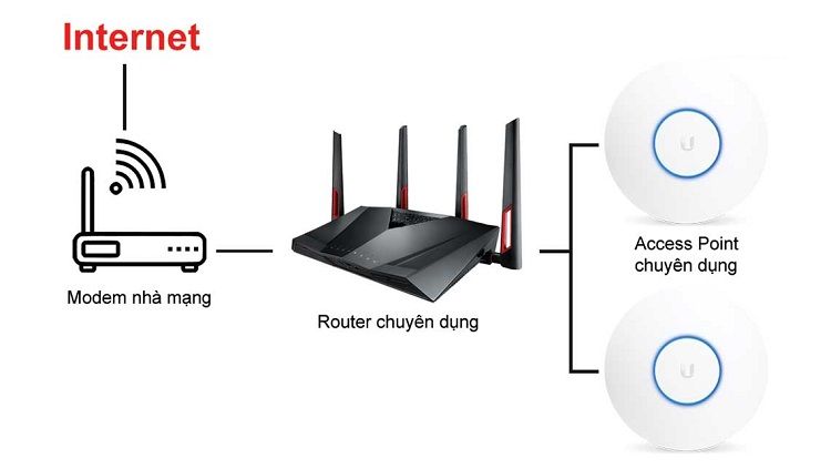 Router-wifi-chuyen-dung-cho-quan-cafe-co-quy-mo-vua-va-nho-duoi-50m2-4_result
